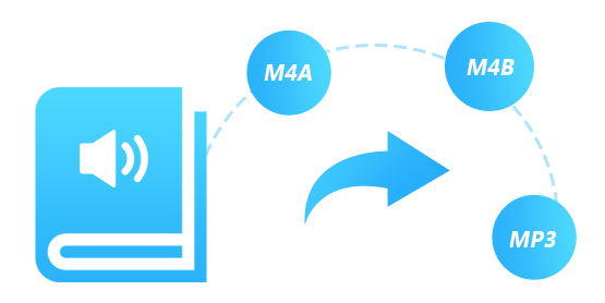 Convertir Spotify en MP3 /AAC /WAV /FLAC