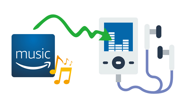 Amazon sur le lecteur MP3