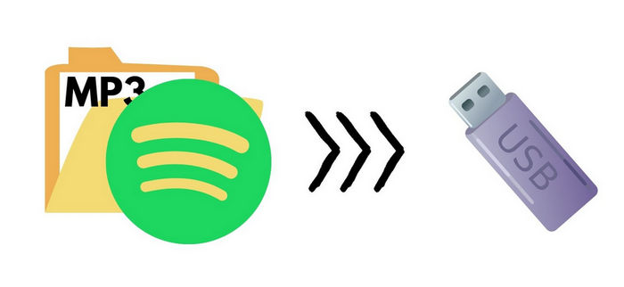 Spotify vers la clé USB